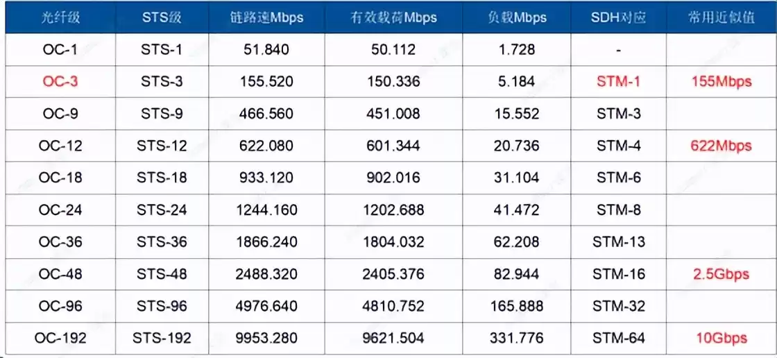 数据通信核心技术实战指南:从数字调制到扩频通信全面掌握 数据通信核心技术实战指南:从数字调制到扩频通信全面掌握