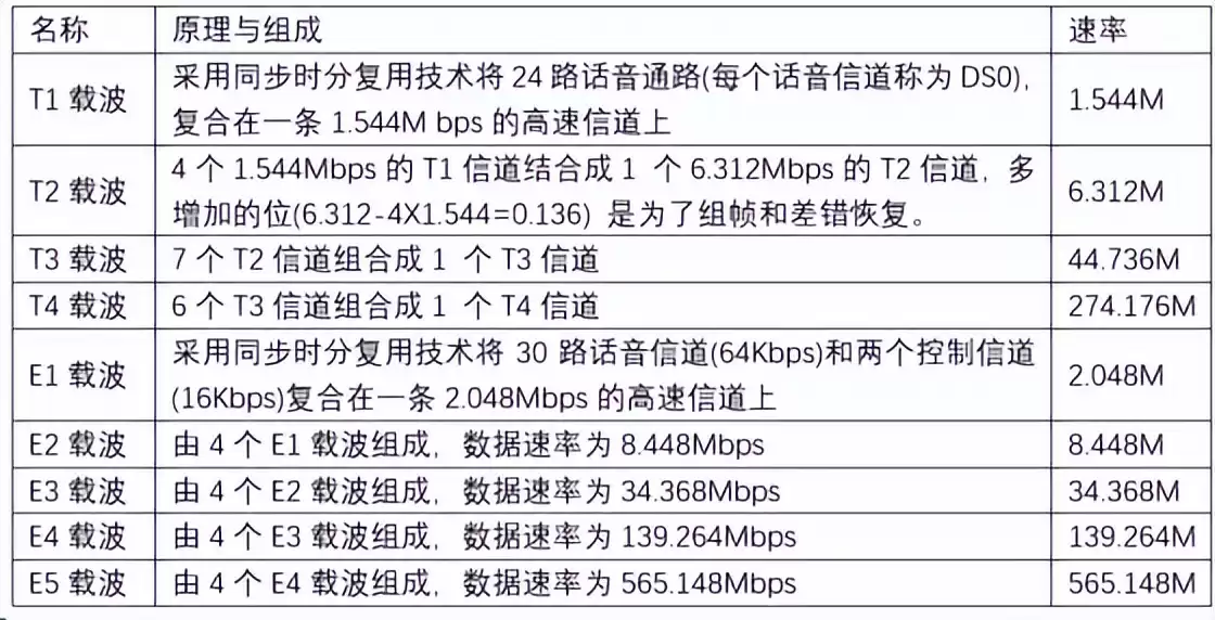 数据通信核心技术实战指南:从数字调制到扩频通信全面掌握 数据通信核心技术实战指南:从数字调制到扩频通信全面掌握