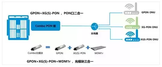 PON技术进化史：从铜线到光速的华丽转身