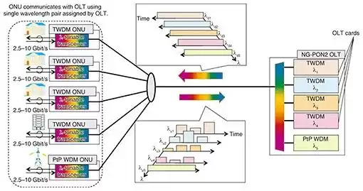 PON技术进化史：从铜线到光速的华丽转身