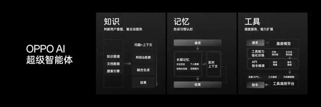 2024智能手机年度重磅盘点：AI革命、影像巅峰、芯片狂飙，生态互联重塑未来！