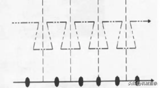 手工焊接终极指南：掌握这8种运条法，焊出完美焊缝！