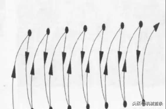 手工焊接终极指南：掌握这8种运条法，焊出完美焊缝！