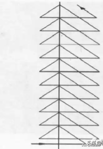 手工焊接终极指南：掌握这8种运条法，焊出完美焊缝！