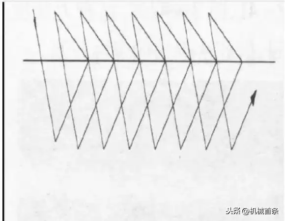 手工焊接终极指南：掌握这8种运条法，焊出完美焊缝！