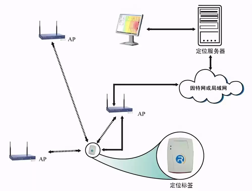 RFID技术全景扫描：六大核心应用场景，颠覆你的想象！