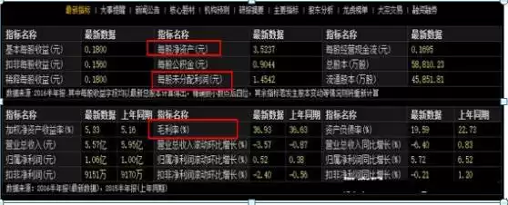 散户也能成为预测大师！F10基本面选股法，精准捕捉股价涨跌信号