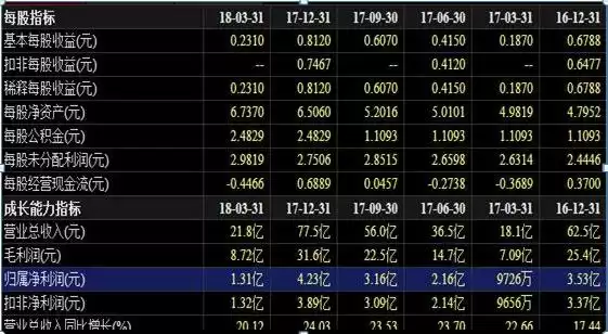 散户也能成为预测大师！F10基本面选股法，精准捕捉股价涨跌信号