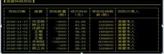 散户也能成为预测大师！F10基本面选股法，精准捕捉股价涨跌信号