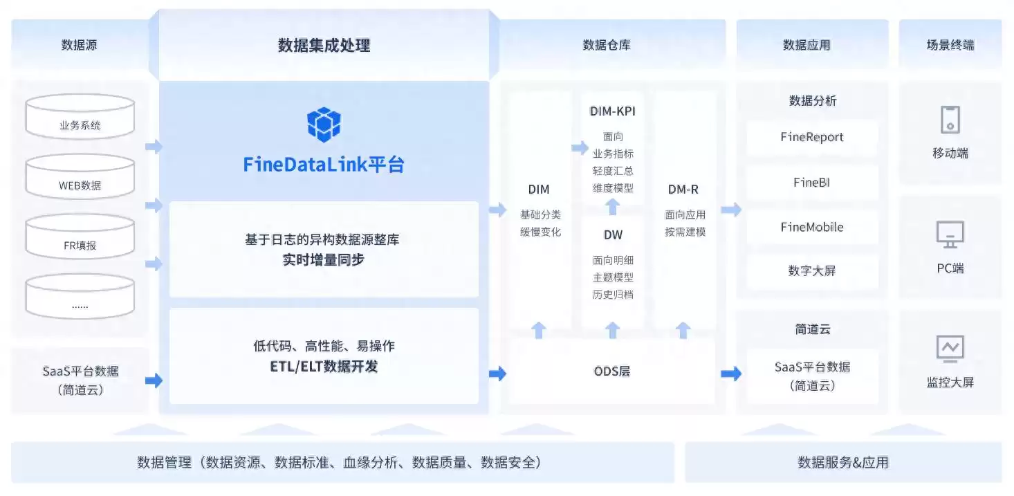数据融合：解锁企业数据潜力的核心引擎