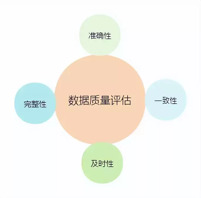 数据融合：解锁企业数据潜力的核心引擎