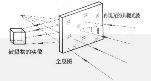 全息影像：颠覆视觉，触摸未来！
