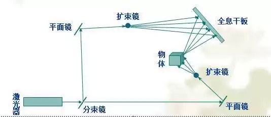 全息影像：颠覆视觉，触摸未来！