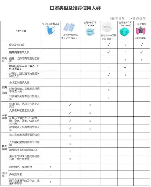【权威必读】国家卫健委口罩防护指南：精准选择，安全守护！