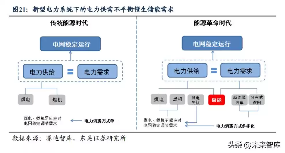 超级电容行业爆发前夜:功率型储能黑科技引爆加速拐点 超级电容行业爆发前夜:功率型储能黑科技引爆加速拐点