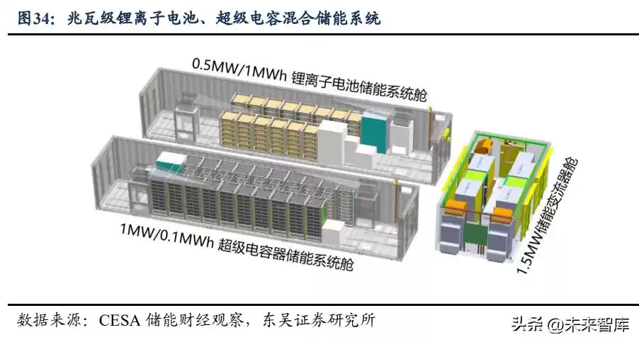超级电容行业爆发前夜:功率型储能黑科技引爆加速拐点 超级电容行业爆发前夜:功率型储能黑科技引爆加速拐点