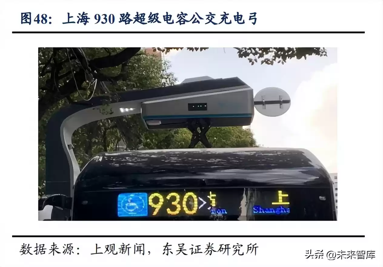 超级电容行业爆发前夜:功率型储能黑科技引爆加速拐点 超级电容行业爆发前夜:功率型储能黑科技引爆加速拐点