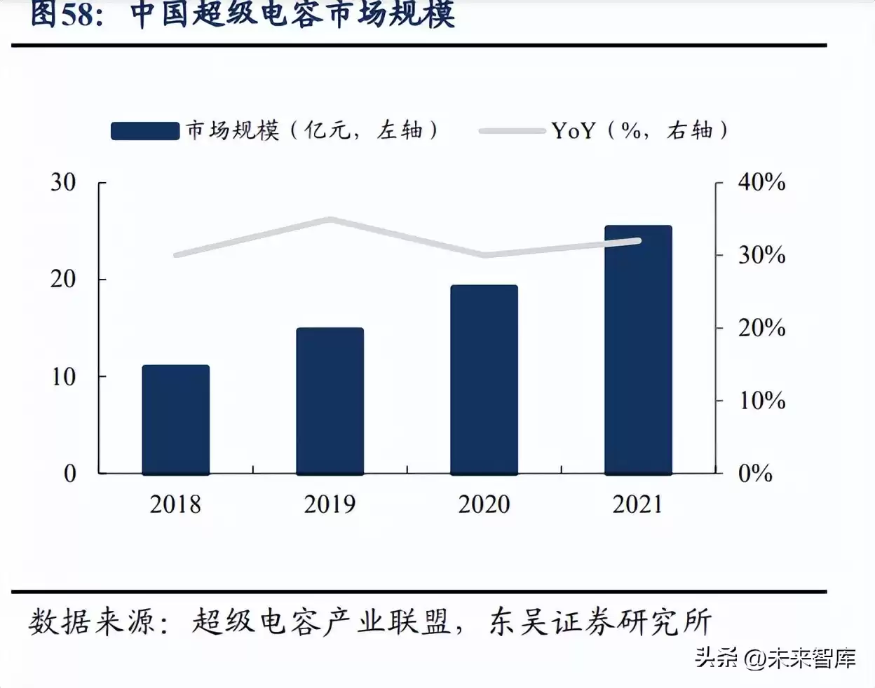 超级电容行业爆发前夜:功率型储能黑科技引爆加速拐点 超级电容行业爆发前夜:功率型储能黑科技引爆加速拐点