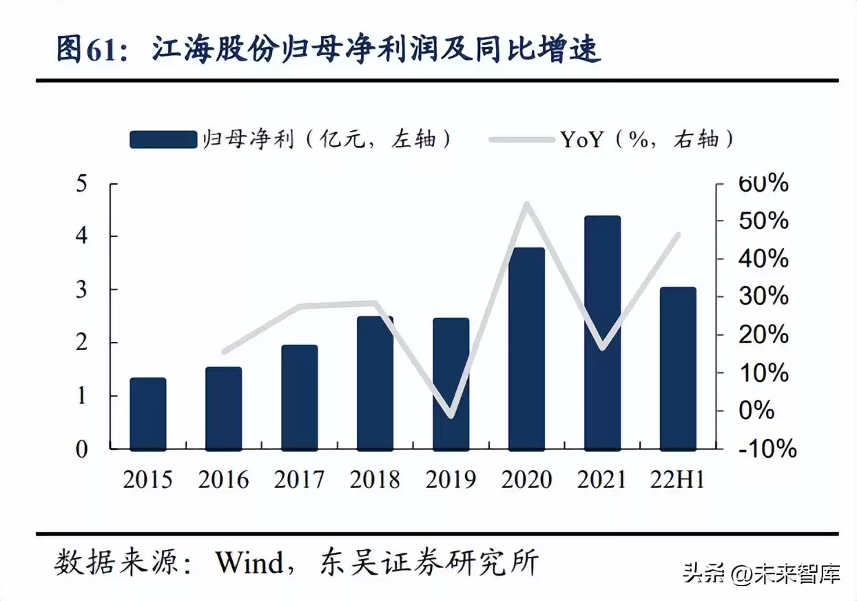 超级电容行业爆发前夜:功率型储能黑科技引爆加速拐点 超级电容行业爆发前夜:功率型储能黑科技引爆加速拐点