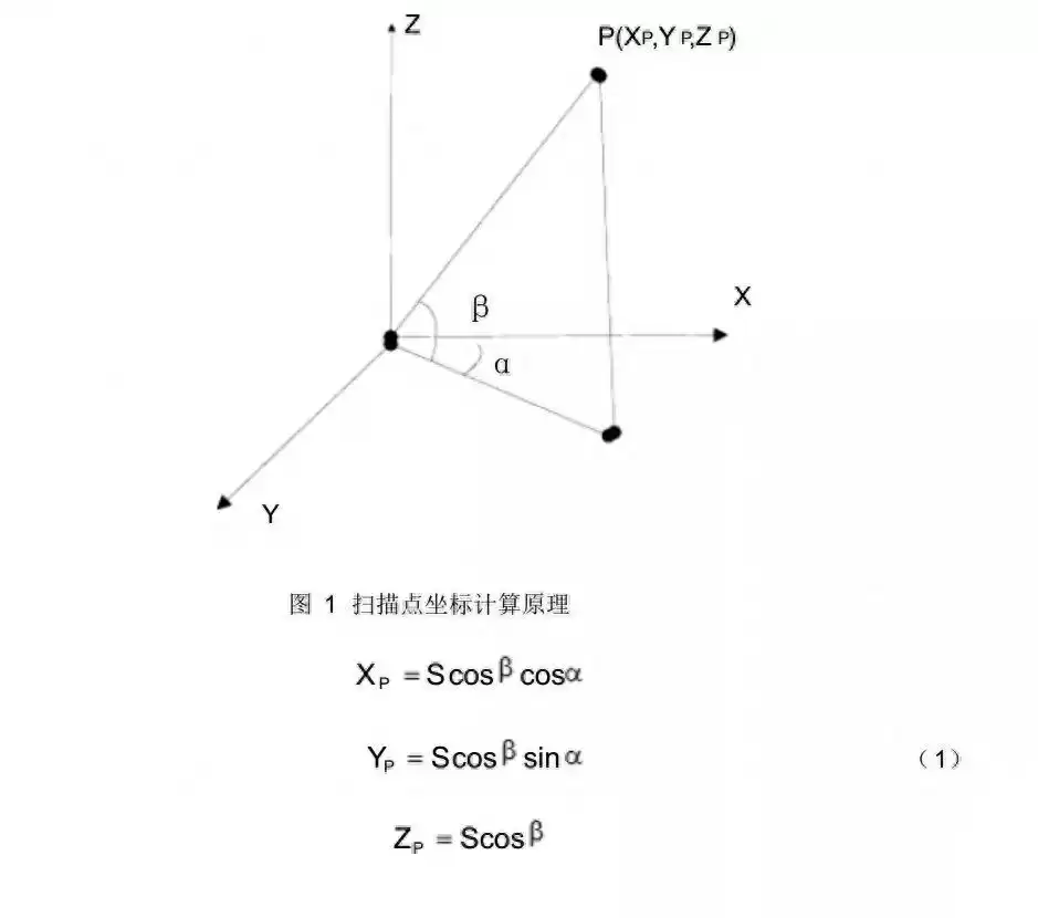 三维激光扫描技术：一键“复制”现实，如何颠覆测绘与建模？