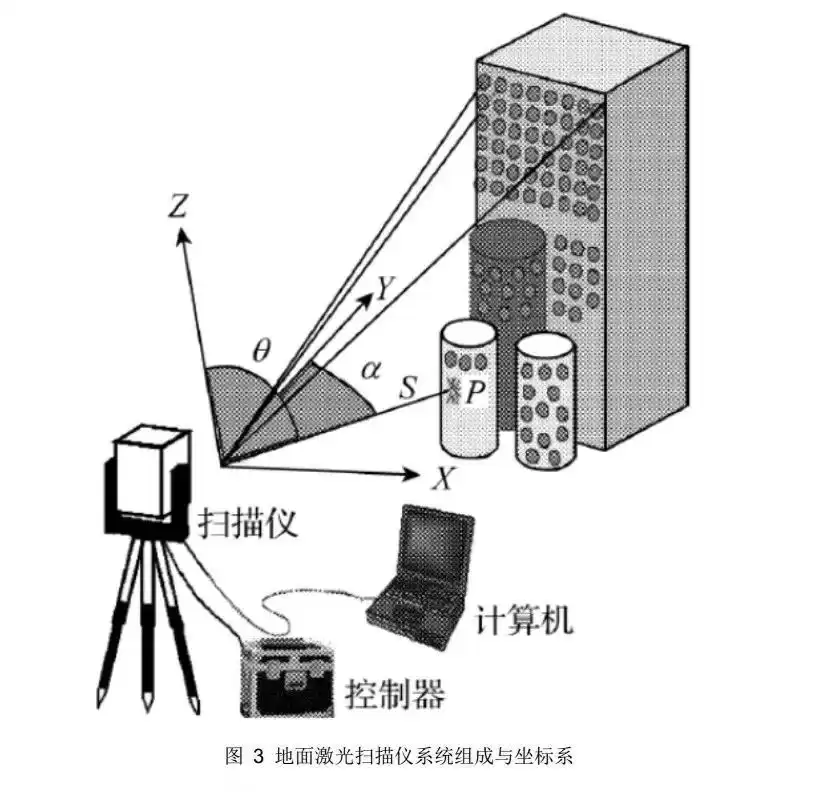 三维激光扫描技术：一键“复制”现实，如何颠覆测绘与建模？