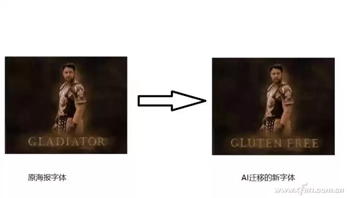 GAN技术全解析：AI自画像如何以假乱真？背后的魔法引擎！