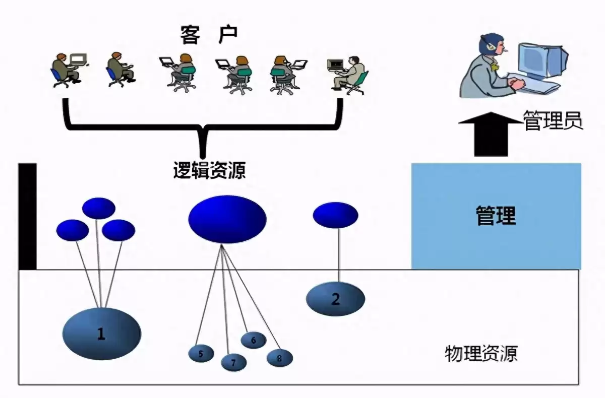 存储虚拟化技术：颠覆传统，引领数据管理新浪潮