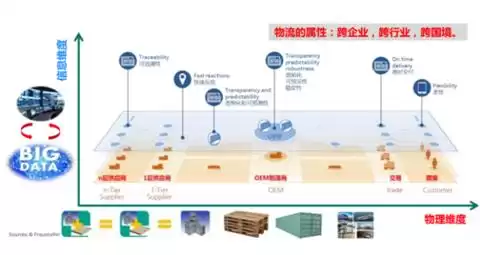 物流技术进化论：从机械臂到硅经济，智能革命如何重塑行业未来？