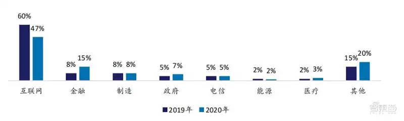 云计算终极解码：244页蓝皮书深度剖析9大趋势、7大行业，一文未来先机！