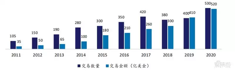 云计算终极解码：244页蓝皮书深度剖析9大趋势、7大行业，一文未来先机！