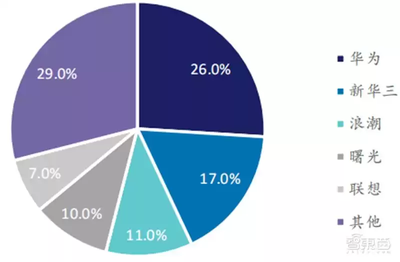 云计算终极解码：244页蓝皮书深度剖析9大趋势、7大行业，一文未来先机！