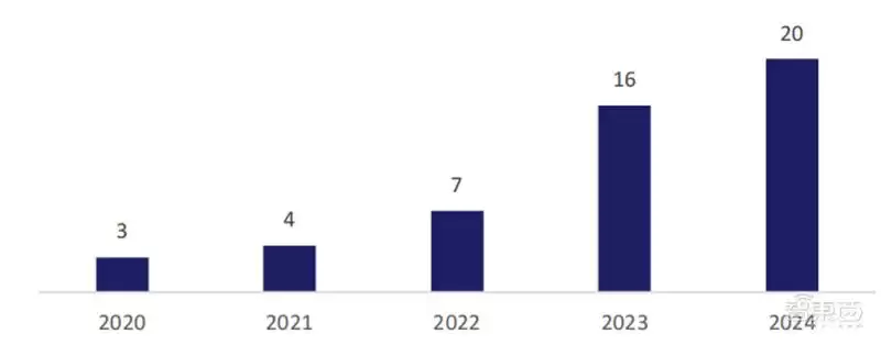 云计算终极解码：244页蓝皮书深度剖析9大趋势、7大行业，一文未来先机！