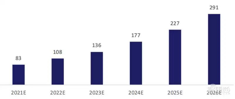 云计算终极解码：244页蓝皮书深度剖析9大趋势、7大行业，一文未来先机！