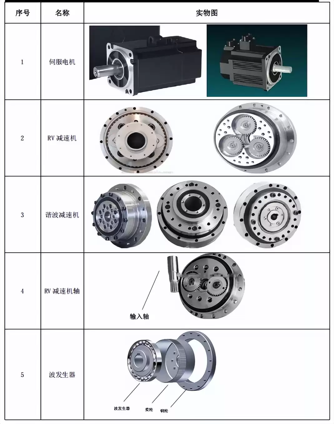 工业机器人核心技术：5大系统掌握，轻松玩转智能制造！