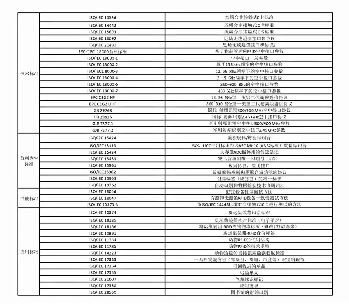 RFID标准揭秘：谁在掌控全球物联的“游戏规则”？