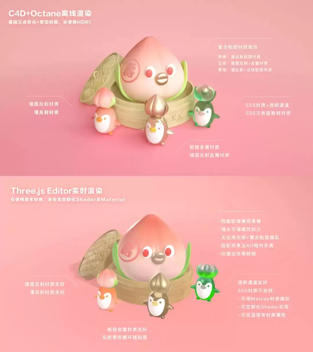 WebGL黑科技：3D to H5高效工作流完全指南（理论篇）