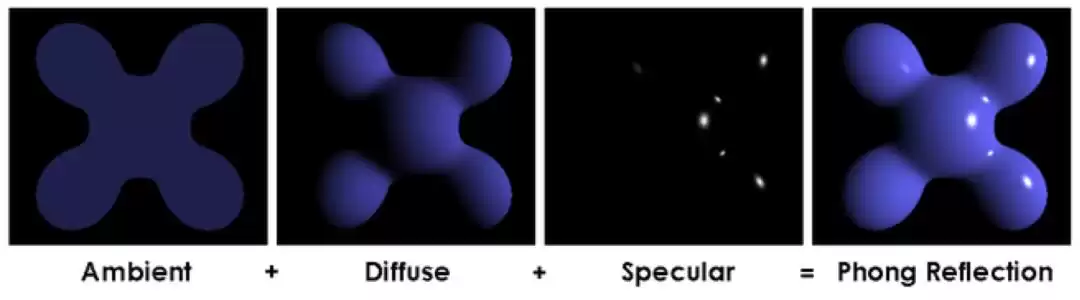 WebGL黑科技：3D to H5高效工作流完全指南（理论篇）