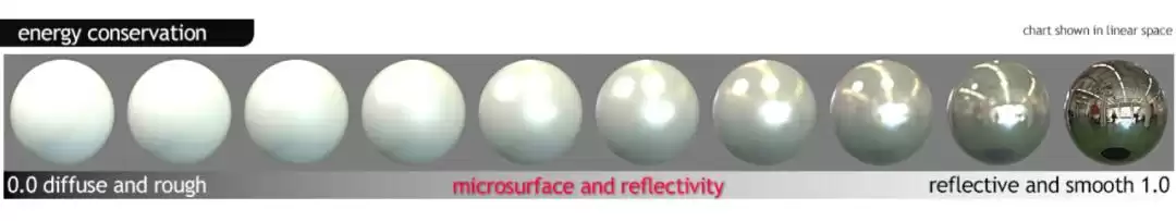 WebGL黑科技：3D to H5高效工作流完全指南（理论篇）