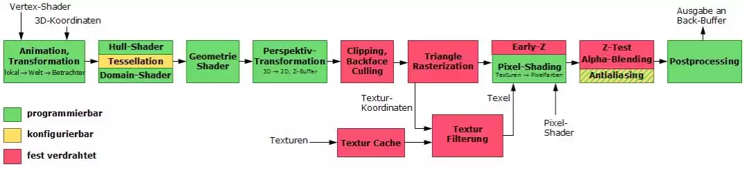 WebGL黑科技：3D to H5高效工作流完全指南（理论篇）