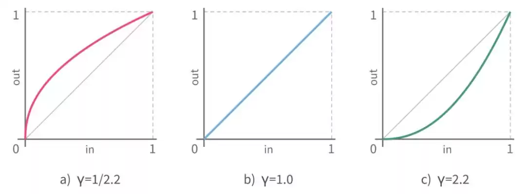 WebGL黑科技：3D to H5高效工作流完全指南（理论篇）