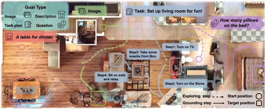 颠覆性突破！ICCV 2025满分论文：一个模型统一空间理解与主动探索，开启具身智能新纪元