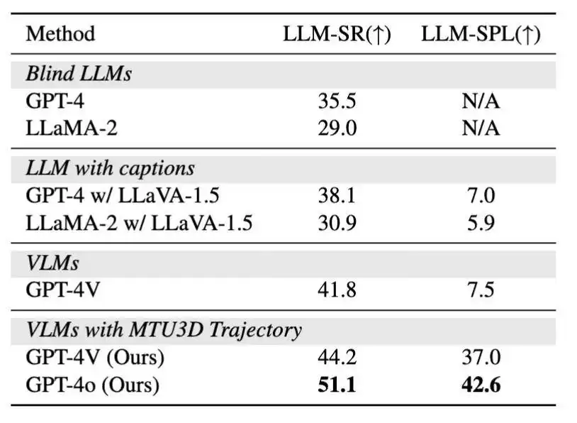 颠覆性突破！ICCV 2025满分论文：一个模型统一空间理解与主动探索，开启具身智能新纪元