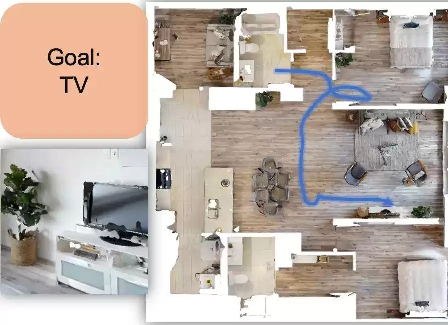 颠覆性突破！ICCV 2025满分论文：一个模型统一空间理解与主动探索，开启具身智能新纪元