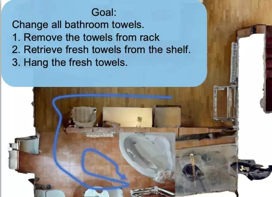 颠覆性突破！ICCV 2025满分论文：一个模型统一空间理解与主动探索，开启具身智能新纪元