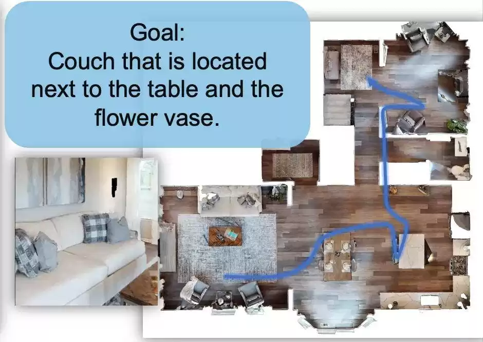 颠覆性突破！ICCV 2025满分论文：一个模型统一空间理解与主动探索，开启具身智能新纪元