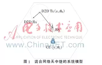 距离决定模式：D2D通信的智能选择策略揭秘