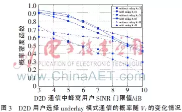 距离决定模式：D2D通信的智能选择策略揭秘