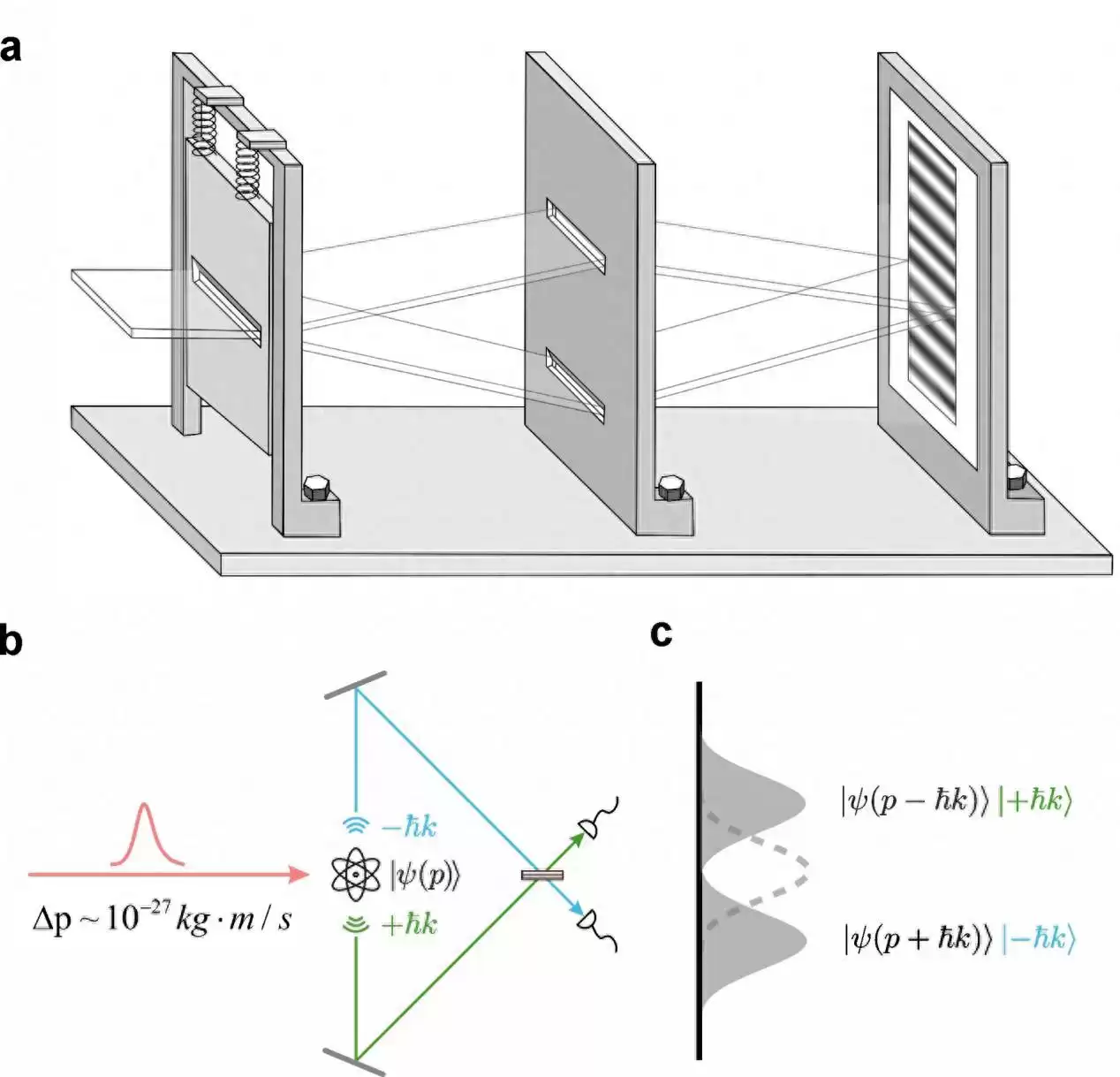 量子百年之争终落幕！中国科学家实现爱因斯坦思想实验，量子技术迈入新阶段