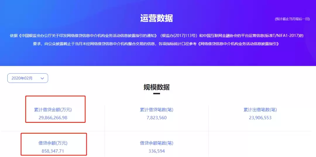 深夜突发！杭州P2P巨头遭警方闪电立案，3000亿借贷爆雷，股价暴跌90%，A股公司惨被拖垮！