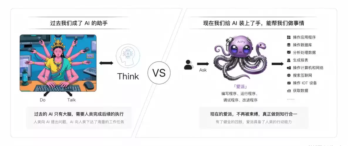 “手脑协同”AI革命爆发！知道创宇AiPy打破虚拟边界，重塑生产力未来